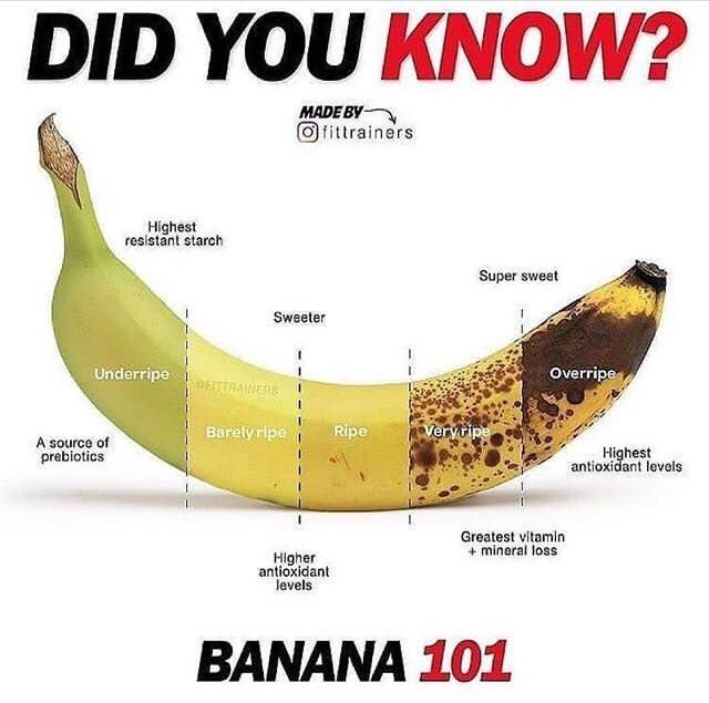 How you like them bananas? 🍌🍌🍌